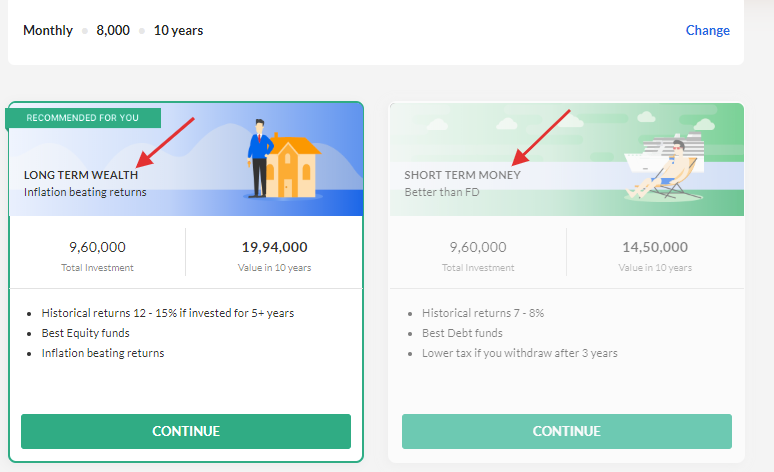 how to invest in mutual funds